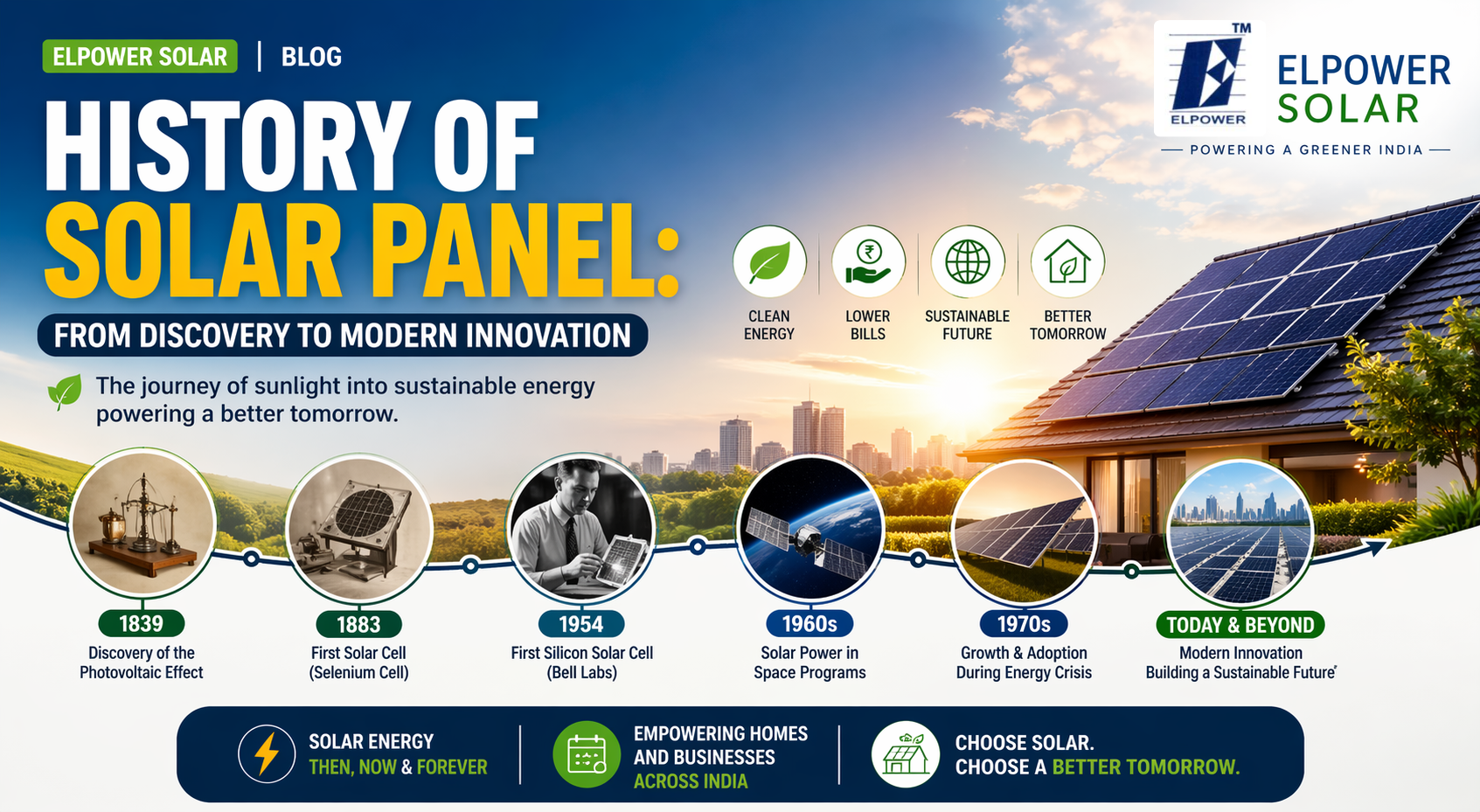 History of Solar Panel: From Discovery to Modern Innovation