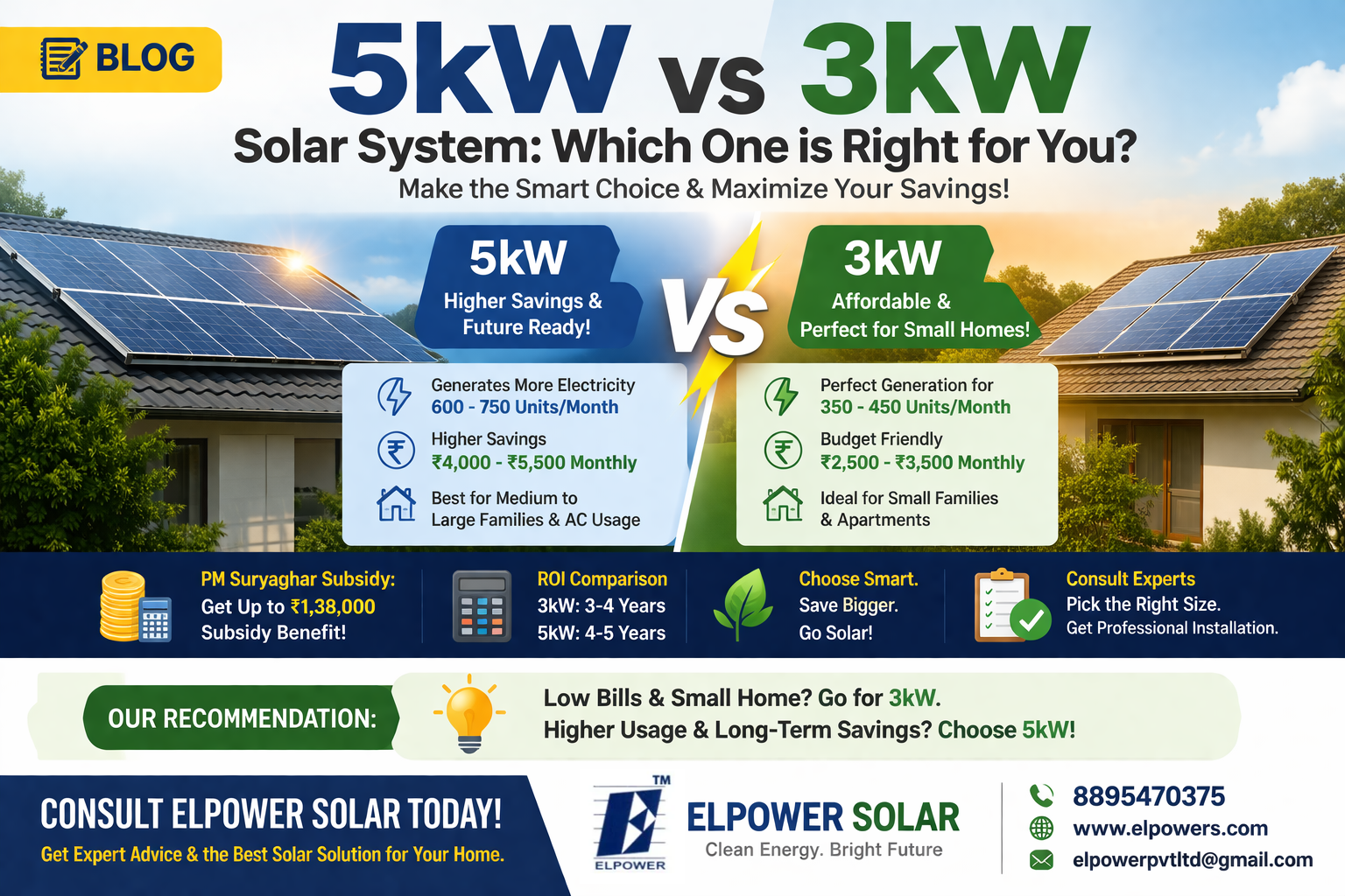 5kW vs 3kW Solar System: Which One is Right for You?