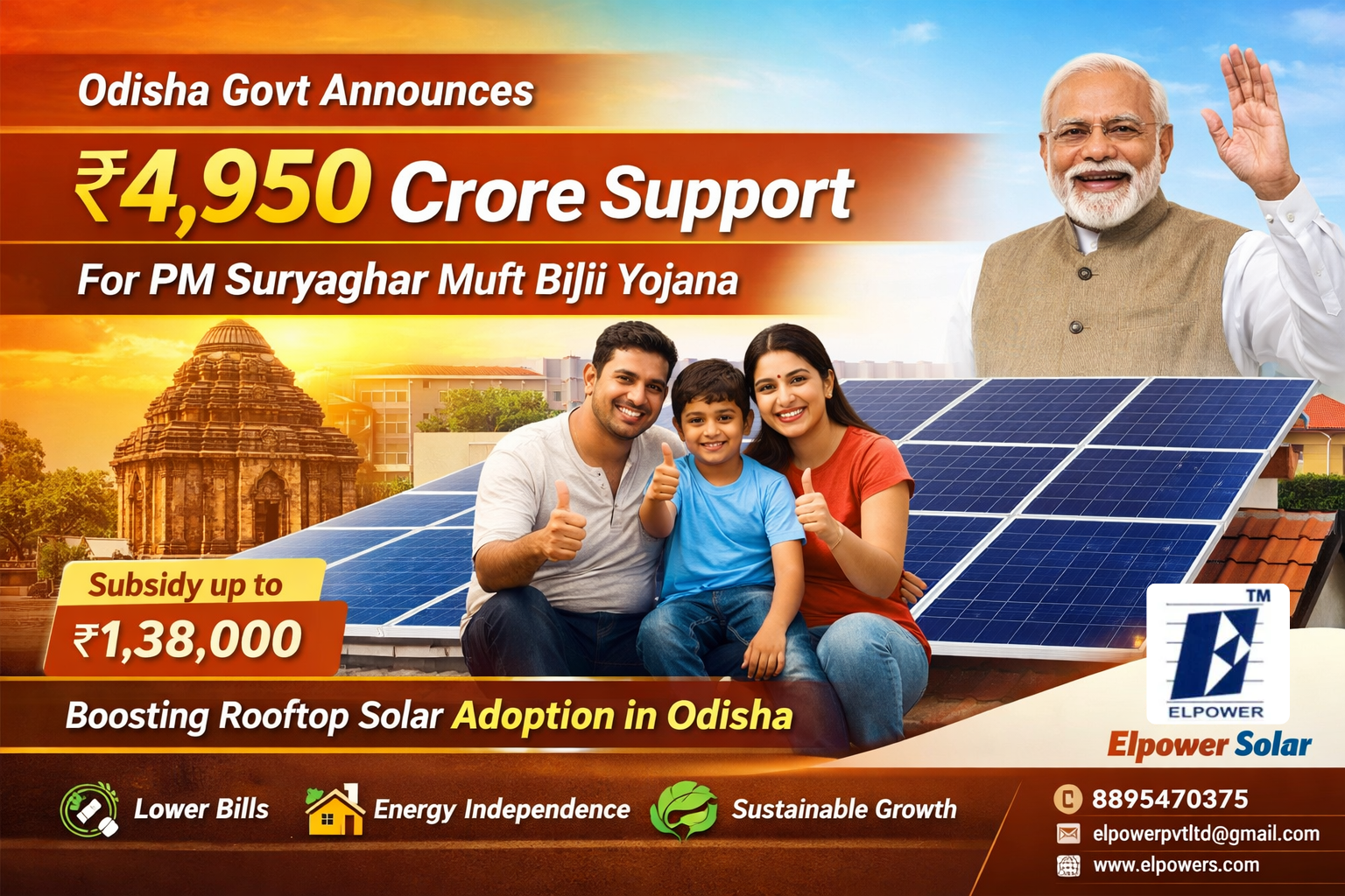 Odisha Government Announces ₹4,950 Crore Support for PM Suryaghar Scheme: A Major Boost for Rooftop Solar Adoption